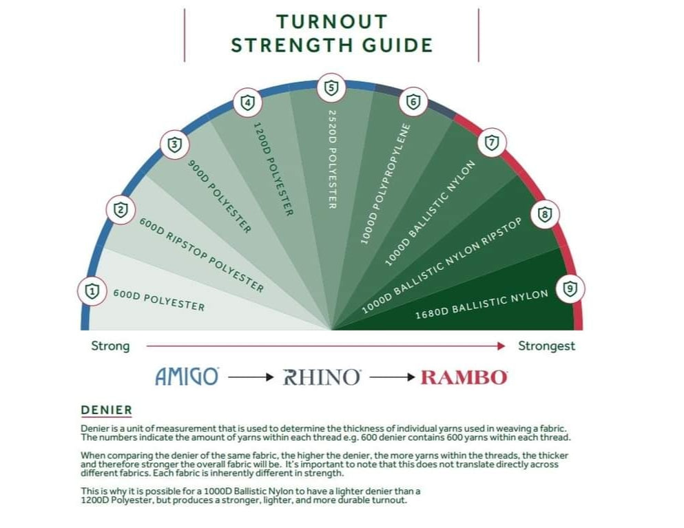 RAMBO SUPREME 0G LITE 1680D BALLISTIC NYLON